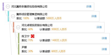 河北冀邦非融資性擔(dān)保業(yè)務(wù)概述