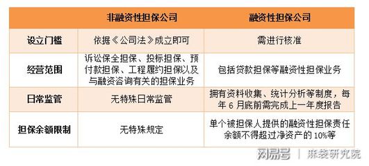 融擔新規劍指助貸，未來影響幾何？