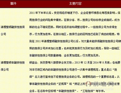 濰坊市再擔保集團股份的非融資性擔保業務